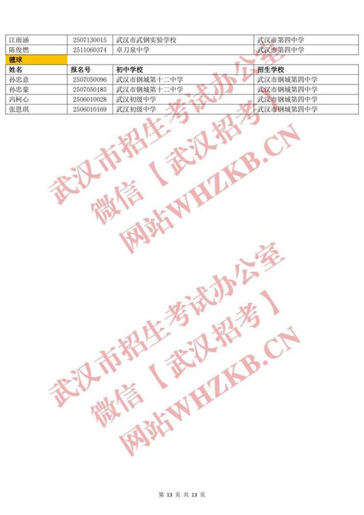 最新！武汉市招考办发布两个资格认定名单