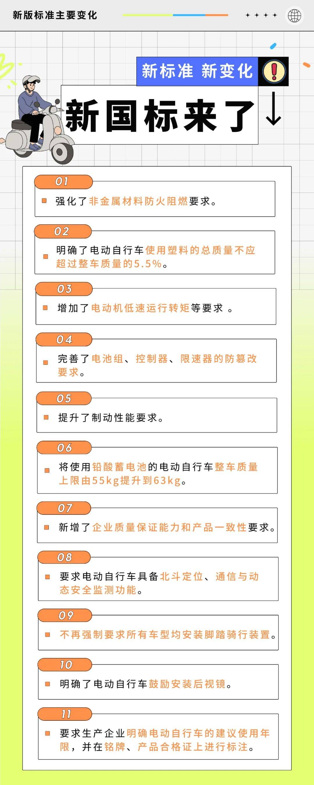一文读懂｜电动自行车购买使用安全攻略(图1)