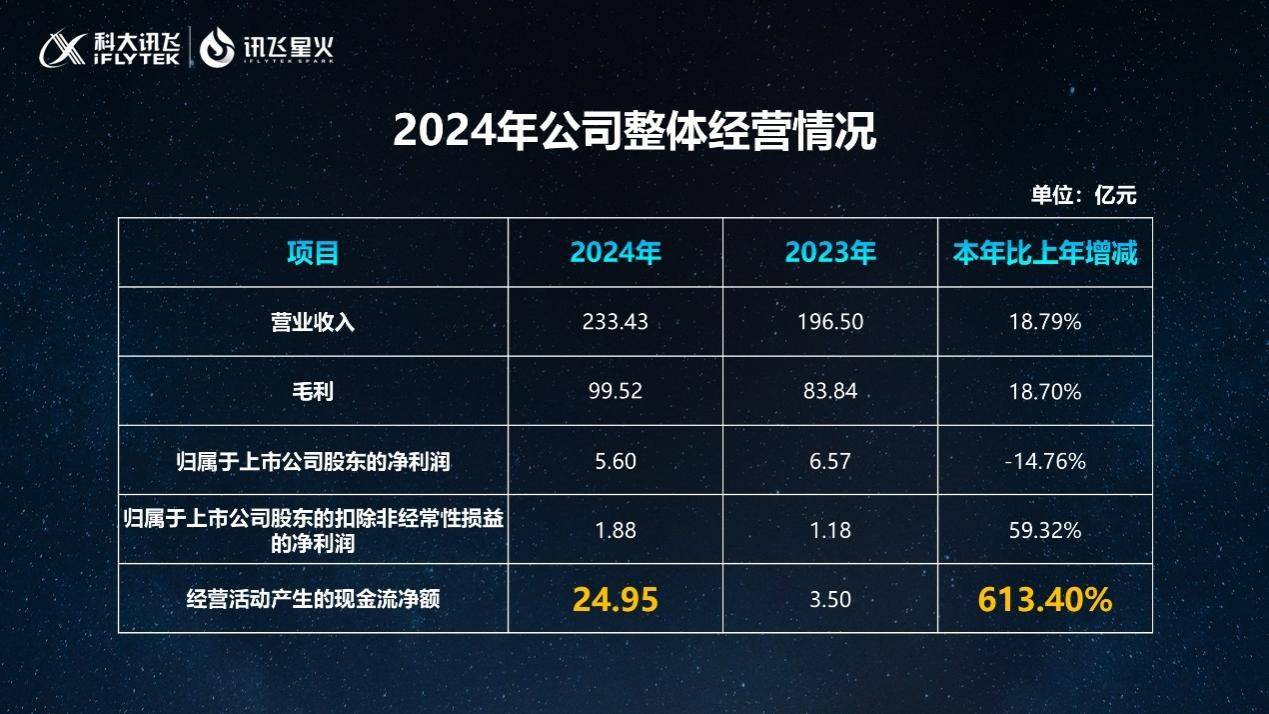 “我们有能力，国家有需求” 科大讯飞坚持自研底座模型抢抓AGI根红利