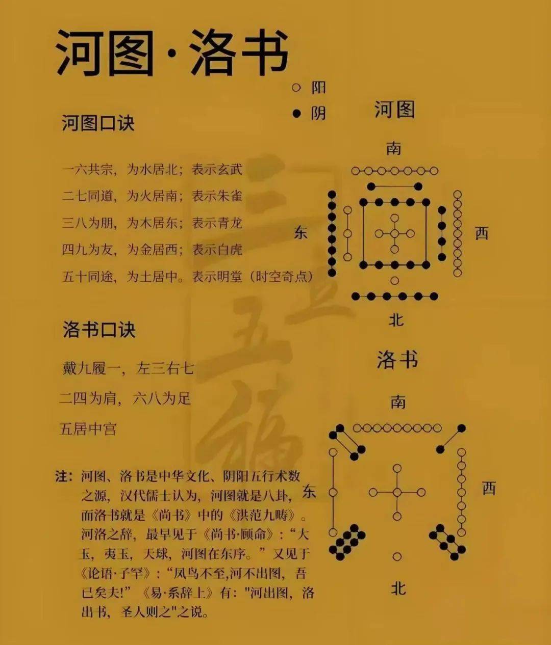 上杭四普新发现!古建筑惊现 "河图洛书"