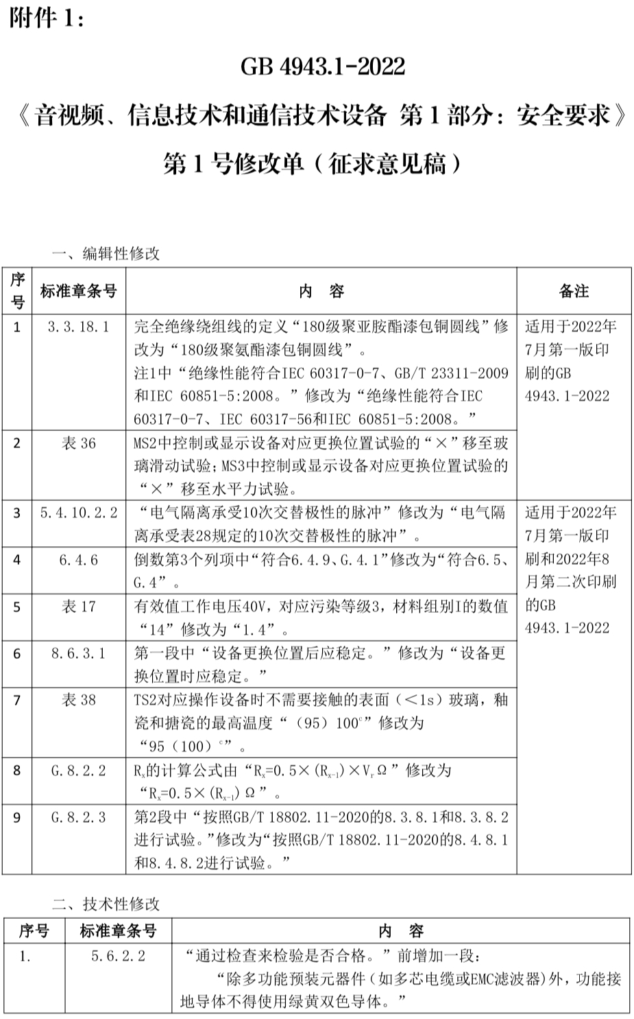 GB 4943.1—2022第1号修改单（征求意见稿）