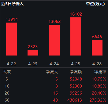 超100家机构调研！300433，突然火了！公司透底机器人出货量