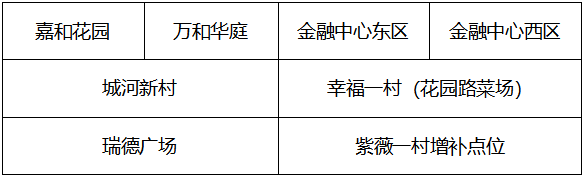 九游娱乐平台新增8个小区看看有没有你家？