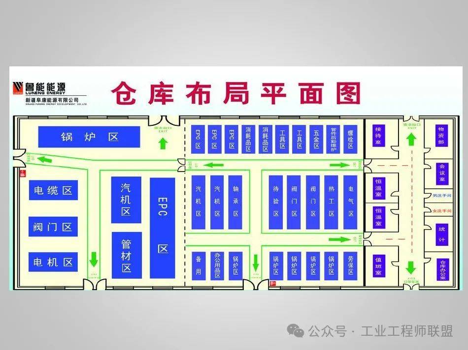 仓库规划与管理培训课件