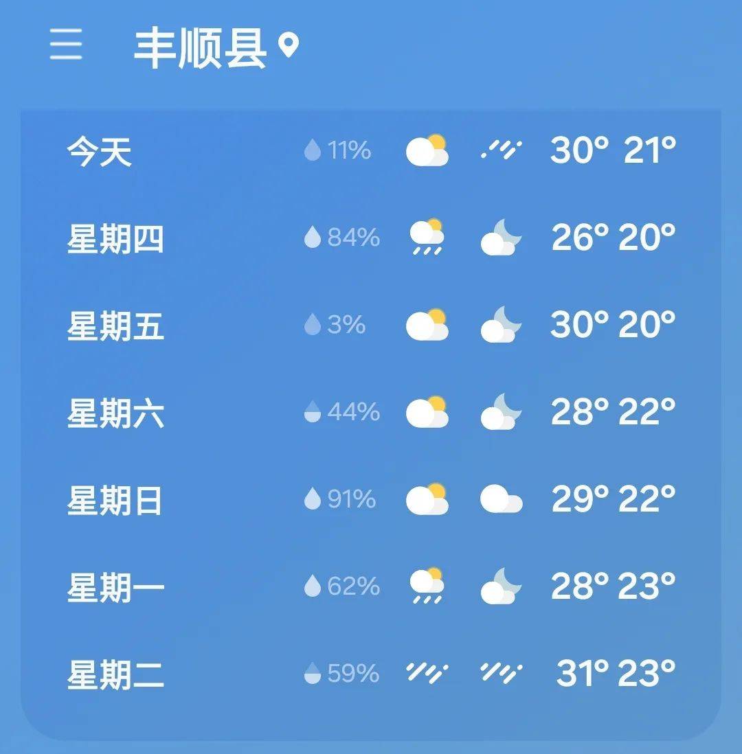 福建顺昌天气预报
