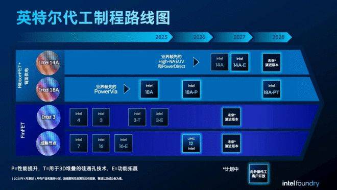 英特尔更新代工制程路线图，披露1.4nm细节