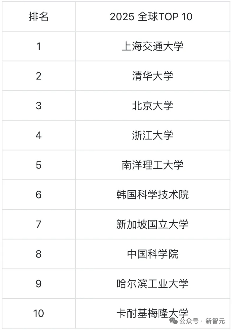 清华出手，挖走美国顶尖AI研究者！前DeepMind大佬被抄底，美国人才倒流中国