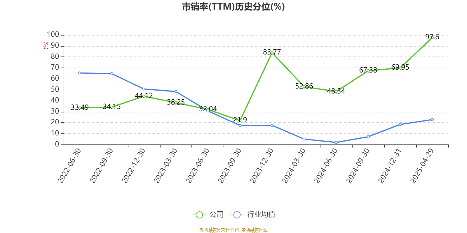 齐鲁华信财务分析_齐鲁华信2025年第一季度报告_齐鲁华信