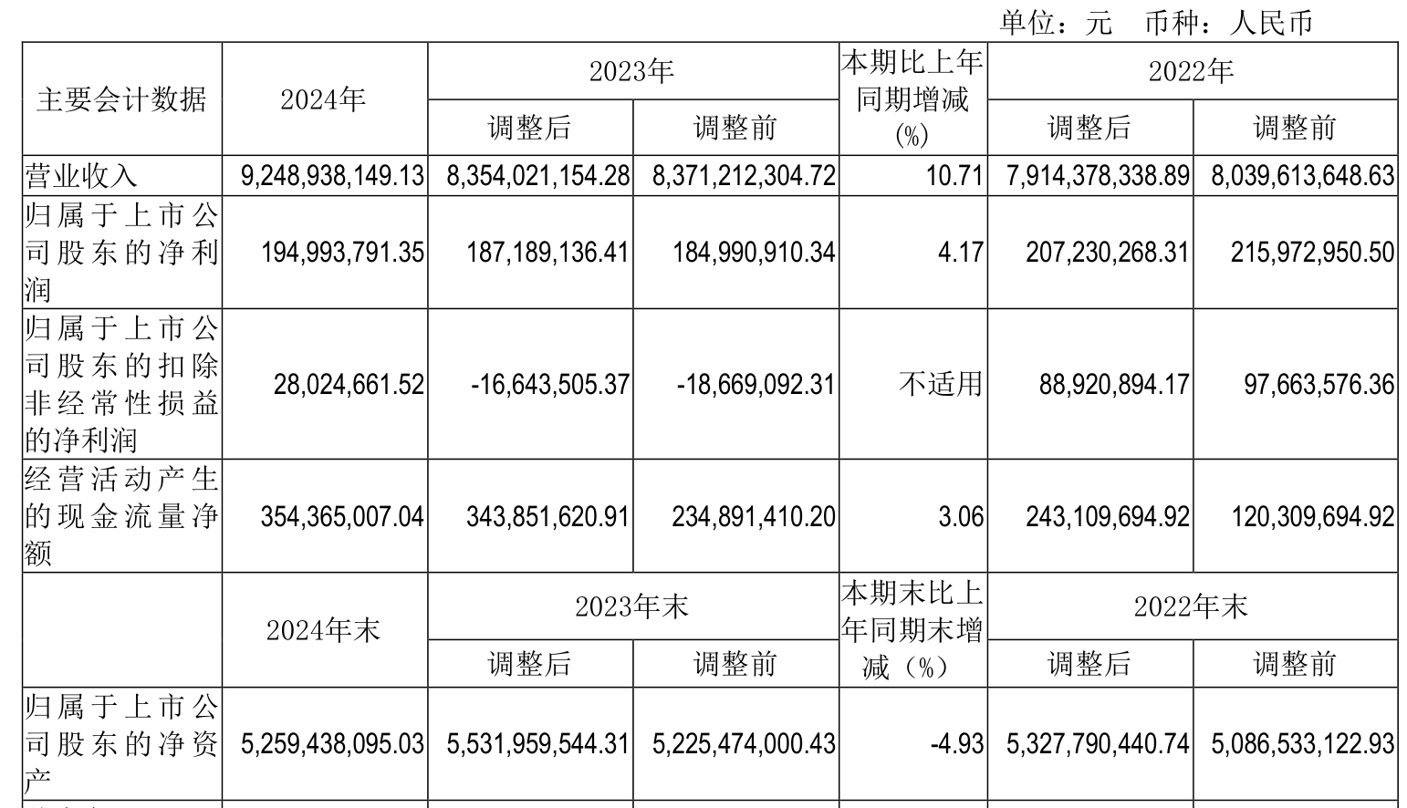 太原重工：2024年净利润195亿元 同比增长417%2025年最佳加密货币赌场排行榜 USDT & BTC支持