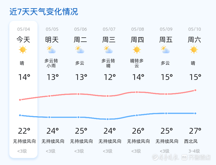 青县明天天气预报