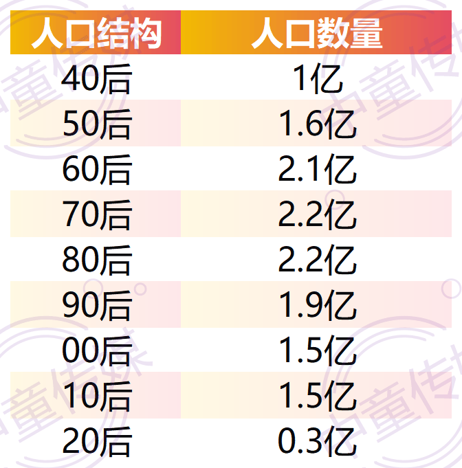 3个月就判了全家营养的死刑？NBM创新展破解母婴店全家化困局星空体育平台(图1)