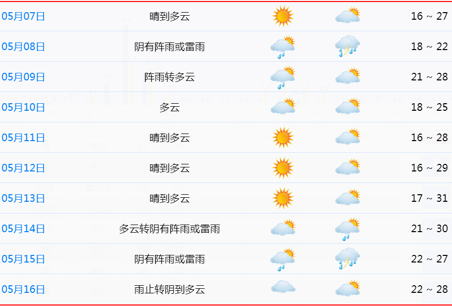 天气预报宁波象山预报