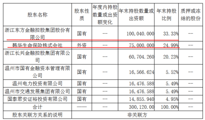 12年亏掉15亿频遭处罚，东方嘉富人寿能否迎来困境反转？