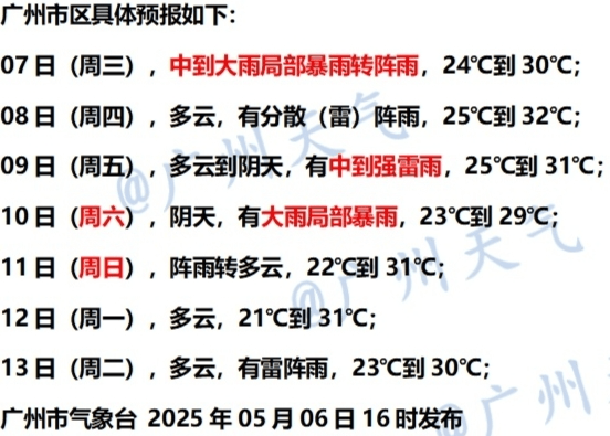 广东局地“倒水”超200毫米！8日夜间起将迎新一轮降雨