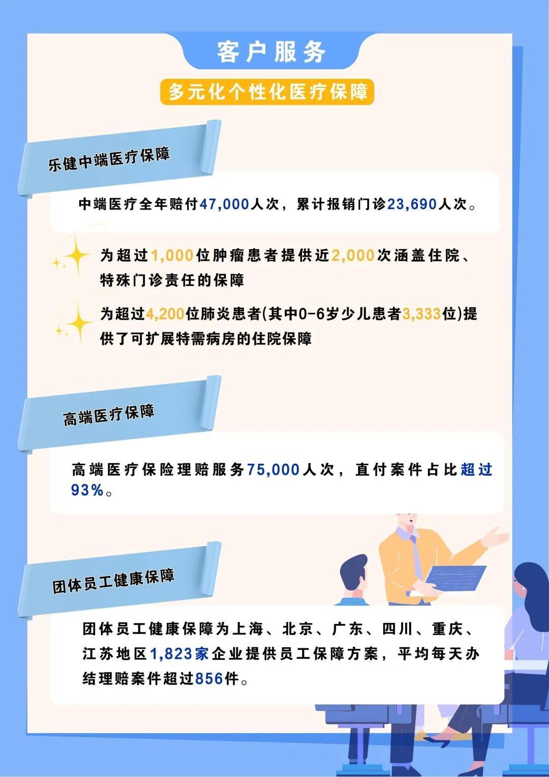 复星联合健康保险公司的简单介绍 复星连合

康健
保险公司的简单

先容
（复星联合健康保险好吗） 健康