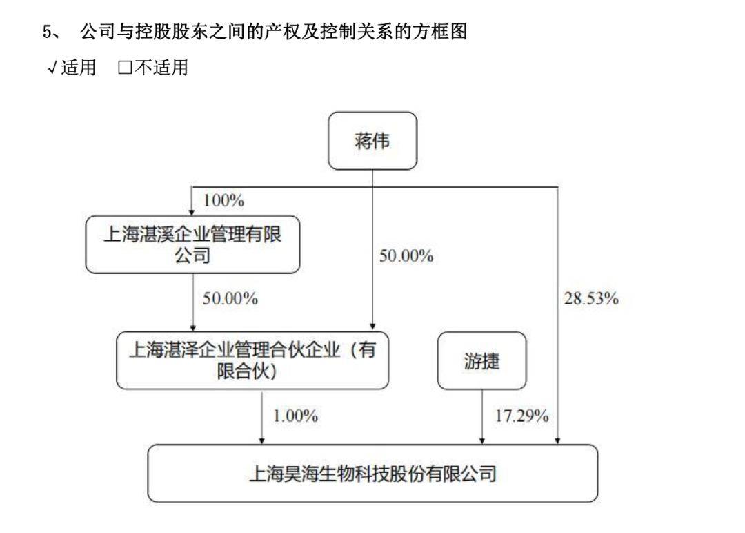 73亿“甩手掌柜”蒋伟，被立案调查