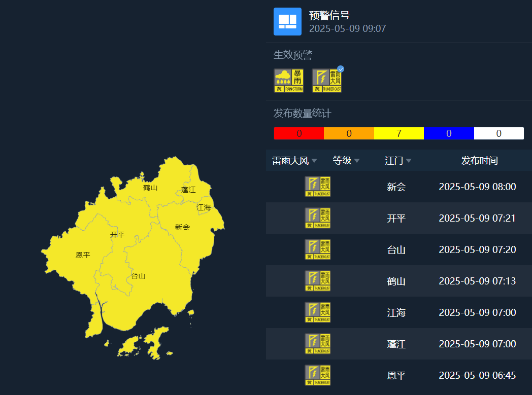 冮门天气预报今日情况