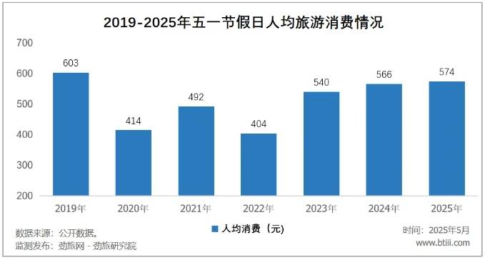 五一“穷游”的中国人，就应该遭到口诛笔伐？