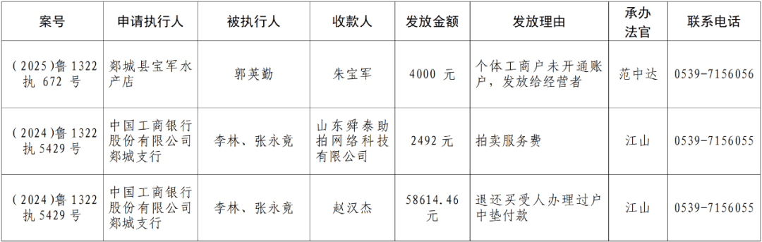 郯城县人民法院关于向案外人发放执行案款信息的公示（2025年第6期）