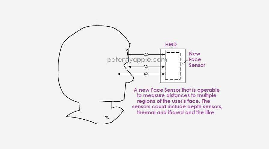苹果专利设想Face Sensor系统：改善 Vision Pro 头显佩戴舒适度