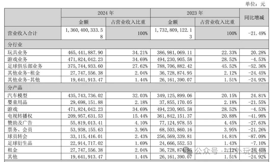 20家玩JN江南入口具上市公司去年谁最赚钱？(图3)