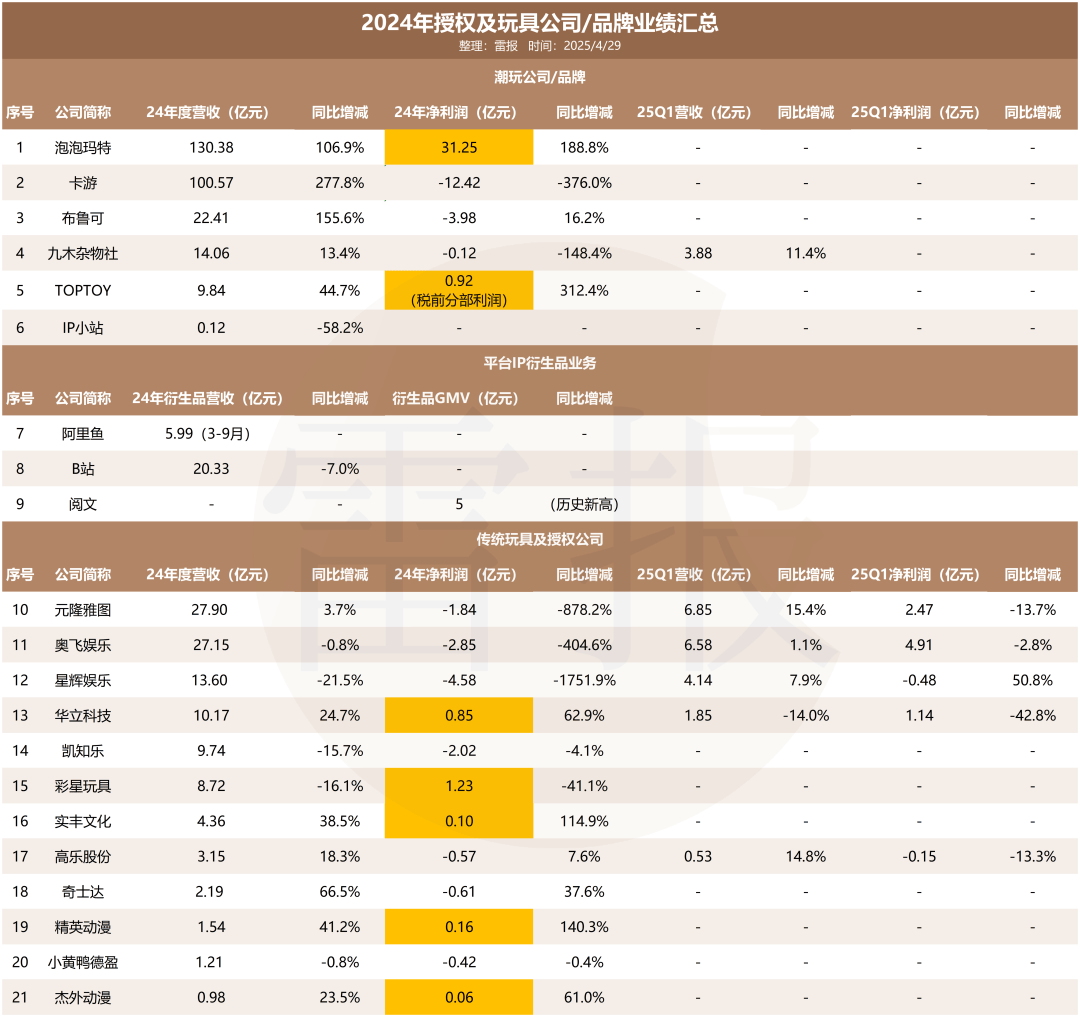 泡泡玛特是个异类JN江南登录(图1)