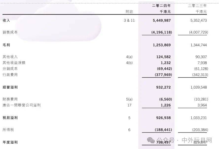 20家玩JN江南入口具上市公司去年谁最赚钱？(图12)