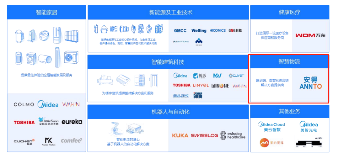 何享健家族，冲刺第10个IPO