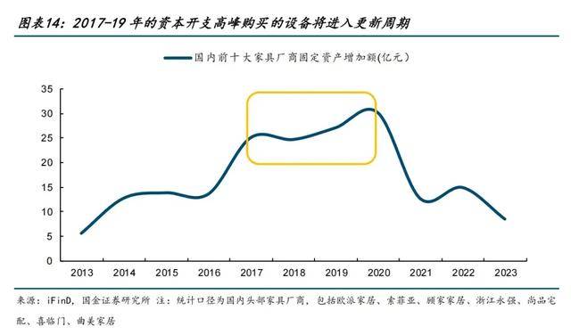 这个家居市场的星空体育登录增长才刚刚开始机会可能属于数十万创业者(图5)