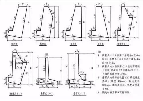 关于挡土墙这篇讲的比教材详细得多