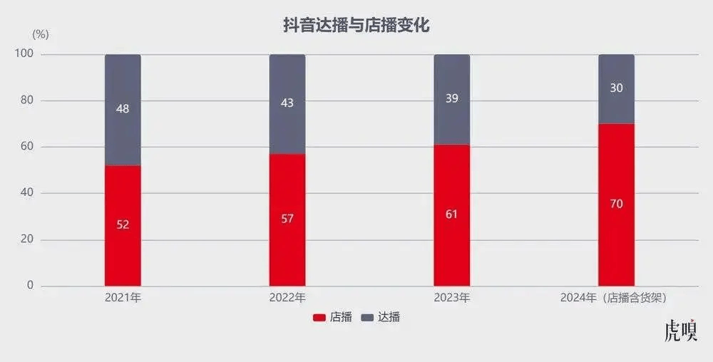 提前一个月悄然开打，平台还在乎618吗？