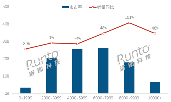 2025年Q1中国笔记本市场增长显著