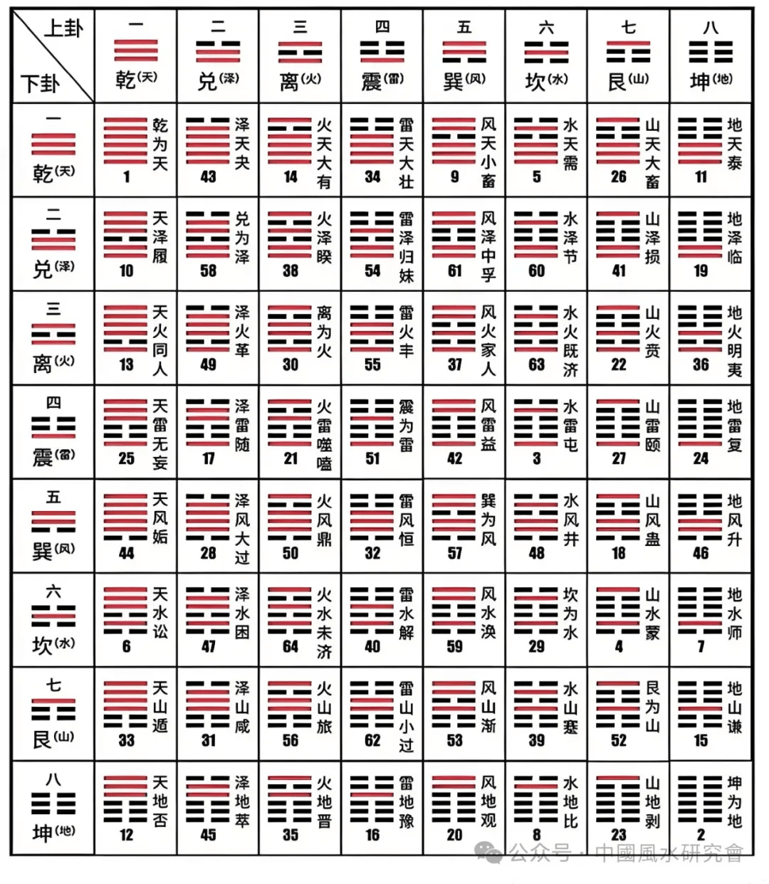 六十四卦婚姻图（查表对照）_搜狐网
