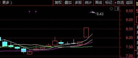 麦角硫因概念异军突起，多公司回应！