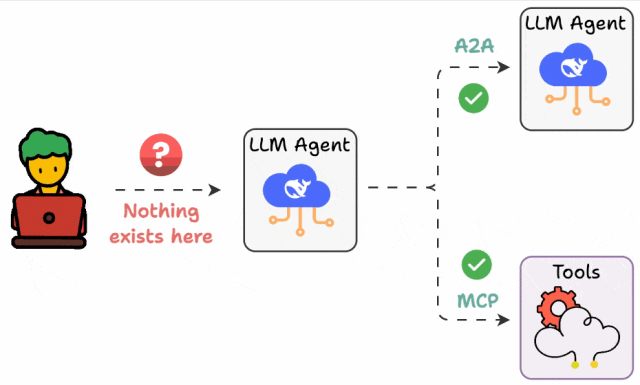 MCP/A2A之后，Agent补齐最后一块协议拼图