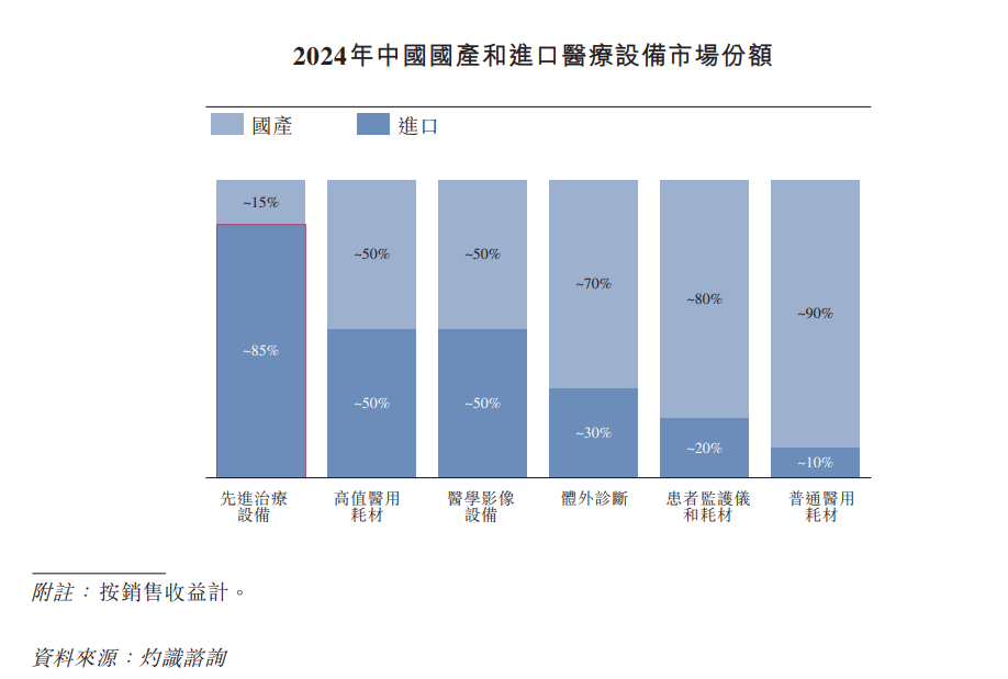 大医集团IPO：估值超50亿元，放射外科国产替代中会“填空”就有胜算？