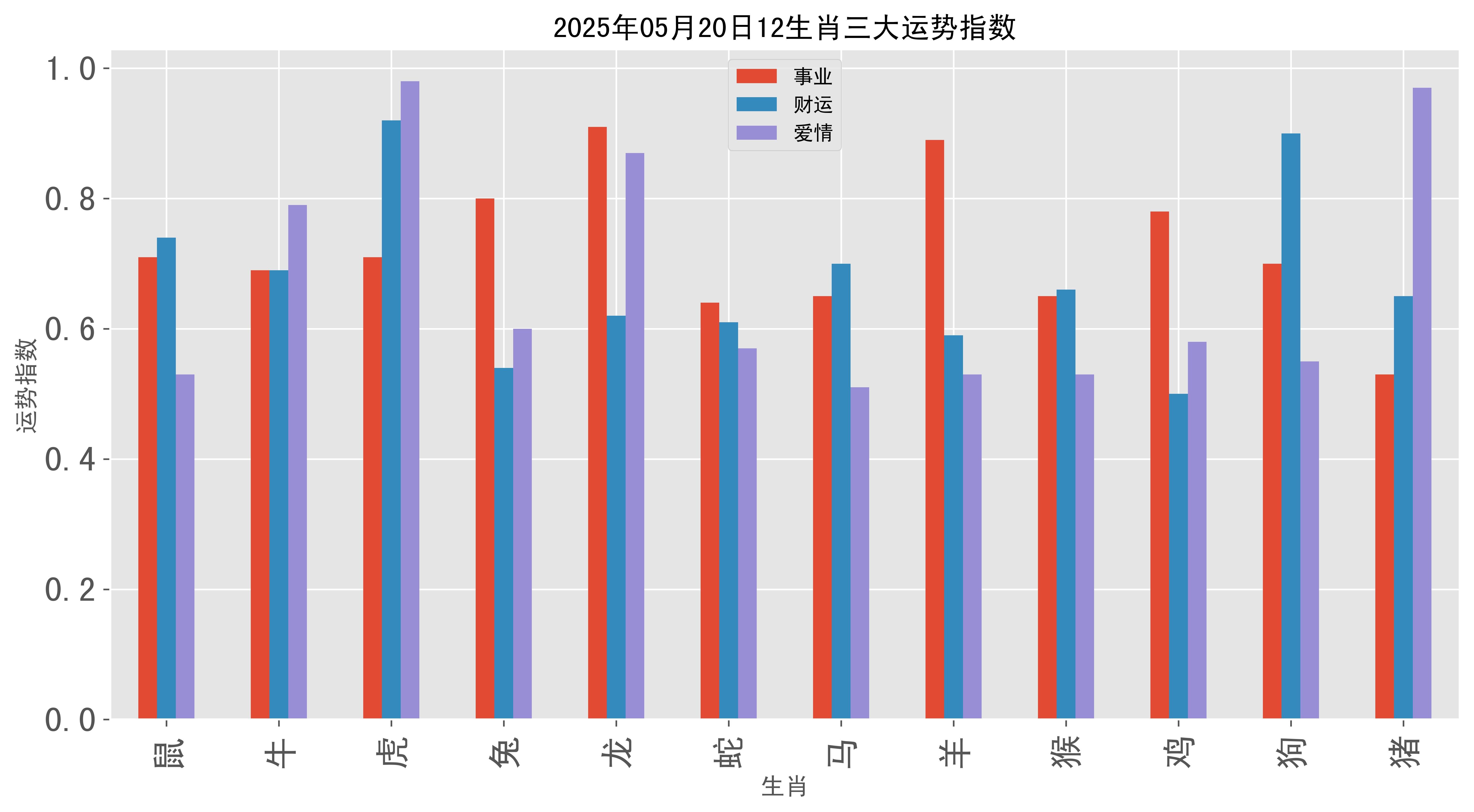 5-20日生肖运势(2021520生肖运势)