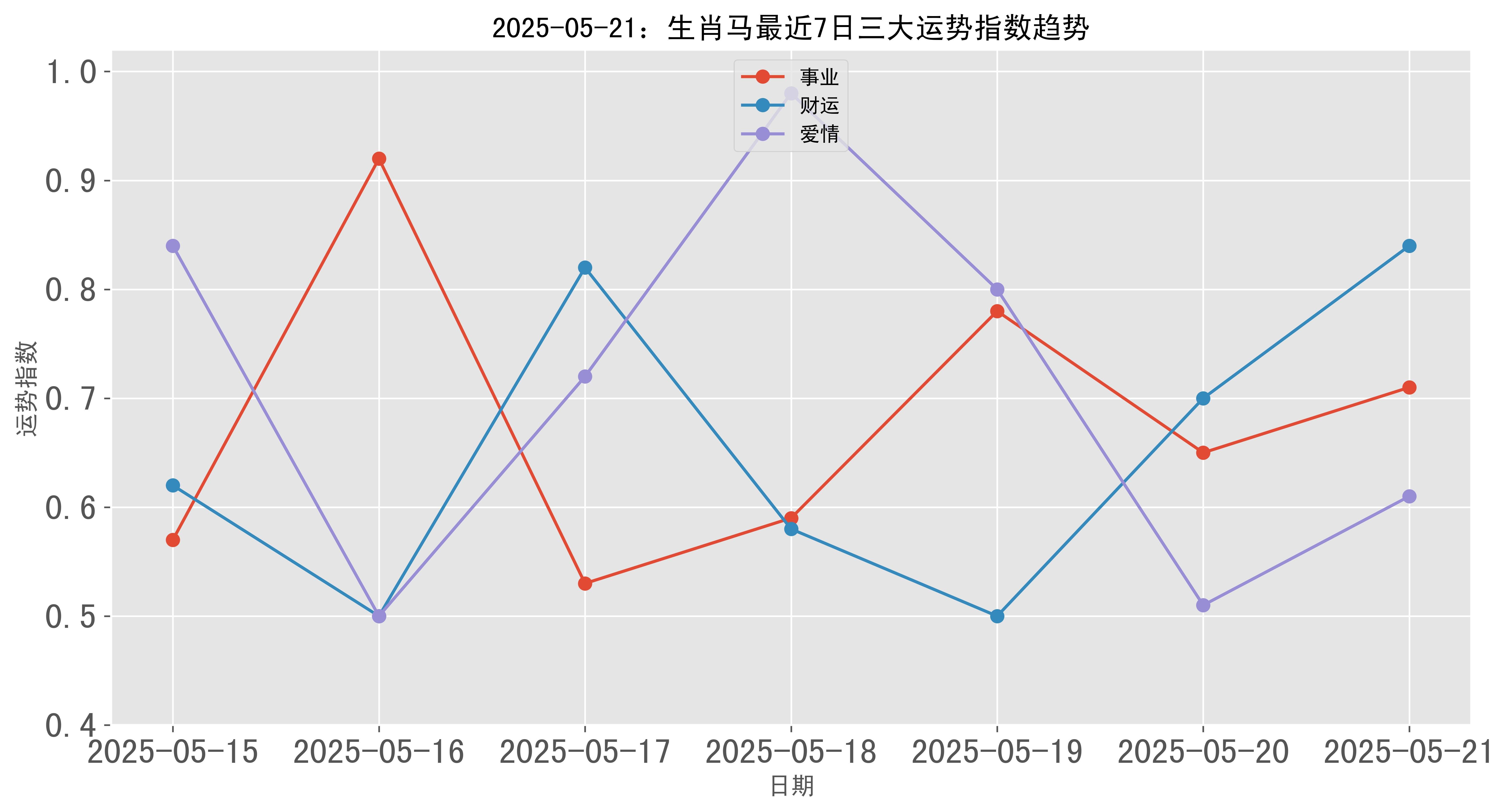 5月21号生肖运势如何(2021年5月21日特吉生肖运势)