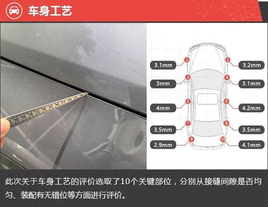 全新华晨宝马X3新车商品性评价