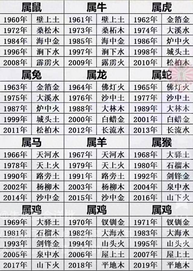 生肖运势跟年份有关系吗(生肖运势有科学依据吗)