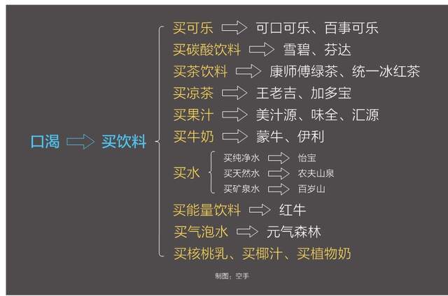 从“品类思维”到“场景革命”，品牌增长的新路径在哪里？