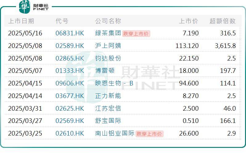 上市首日破发！绿茶集团扩张之路还能走多远？
