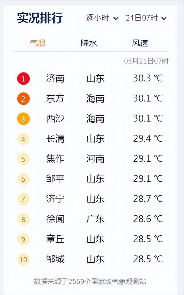 济南市一周天气预报在线