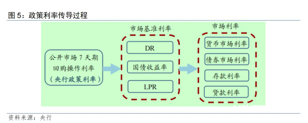 存款利率为何下调？减轻银行压力，鼓励资金流向股市和楼市