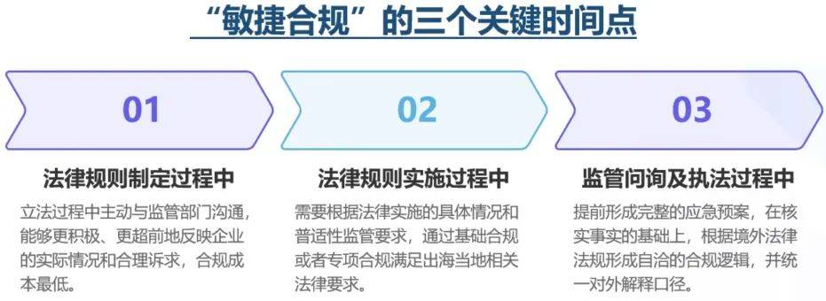 特朗普发起AI监管挑战，中企如何应对