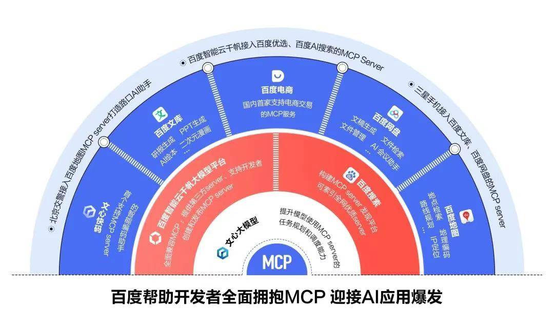大厂纷纷入局，百度、阿里、字节抢夺Agent话语权