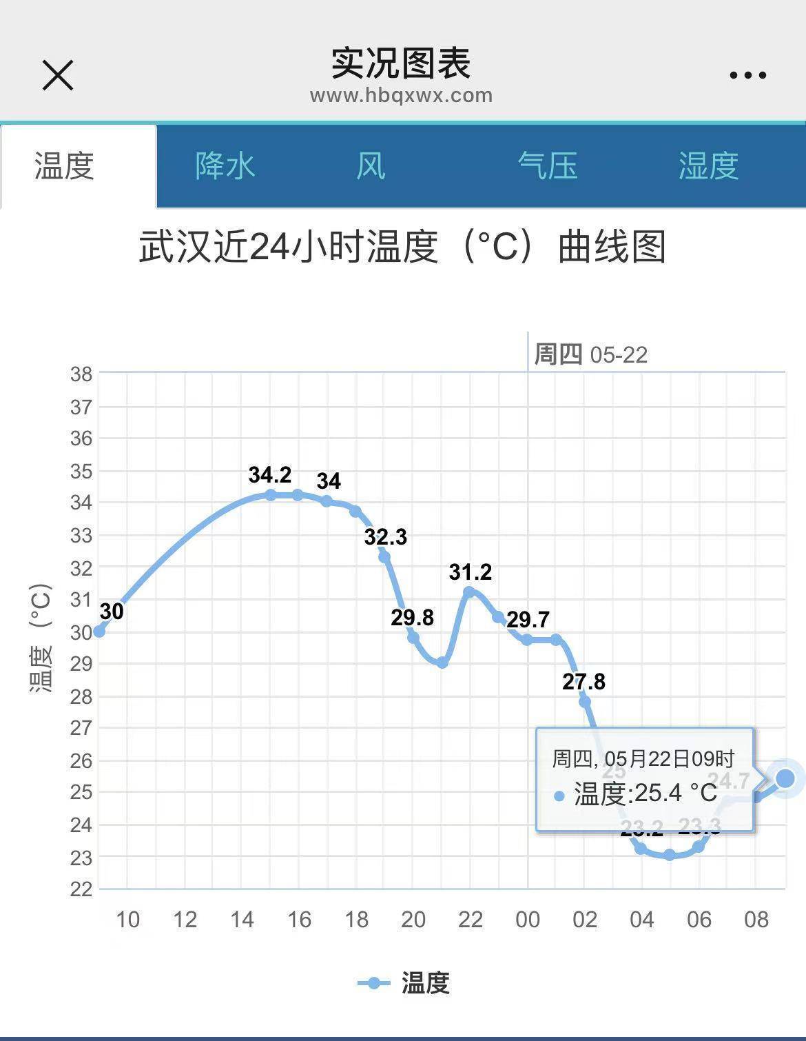 武汉天气预报7天马上知
