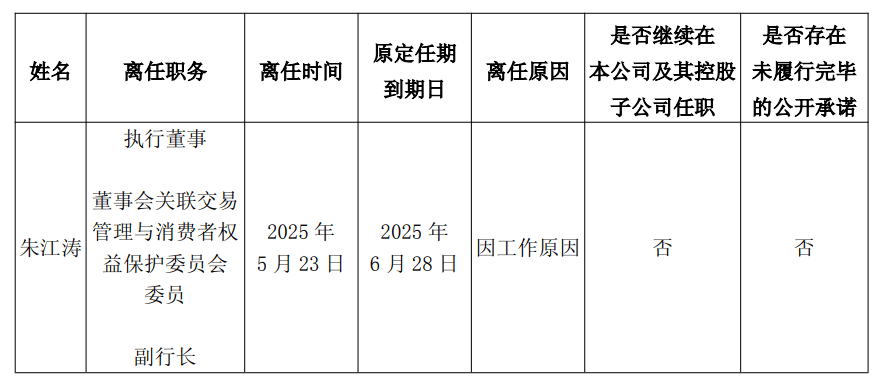 招商银行副行长朱江涛辞任