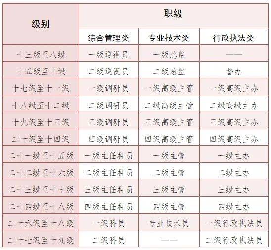 新公务员法职级套改,2019年新修订公务员法 职级套改 新公务员法职级套改,2019年新修订公务员法 职级套改