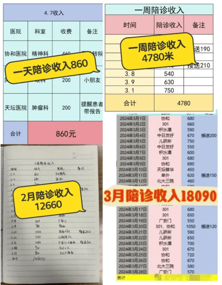包含北京陪诊服务公司	北京陪诊收费价格表石景山区跑腿代帮挂号，认真服务每一位客户的词条